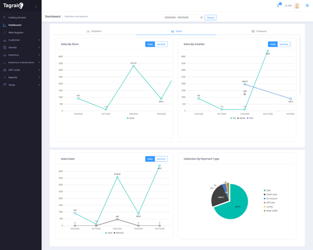 Graphical user interface, chart, application, line chart

Description automatically generated